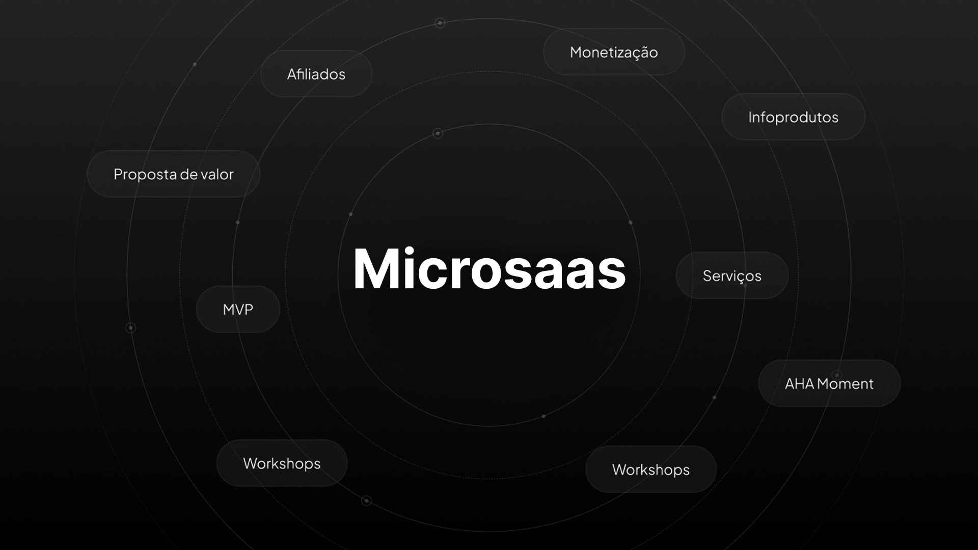 Microsaas
